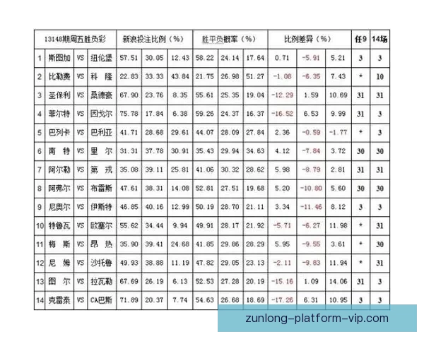 体育竞猜赔率走势深度解析与实战投注技巧全面指南助你精准判断比赛胜负
