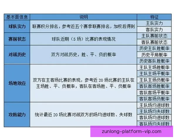 精准足球竞猜预测技巧分析 打造你的赢家策略和胜率提升方法